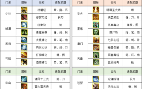 《侠义道II》新武侠,新心法